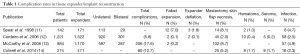 Click on image to zoom Table 1