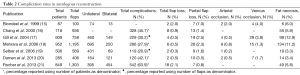 Click on image to zoom Table 2