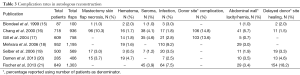 Click on image to zoom Table 3