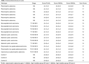 Click on image to zoom Table 1