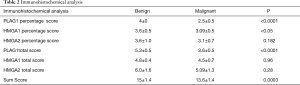Click on image to zoom Table 2