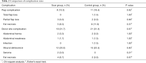 Click on image to zoom Table 2