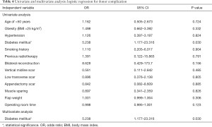 Click on image to zoom Table 4