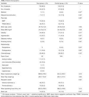 Click on image to zoom Table 1