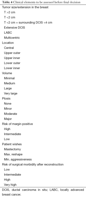 Table 4