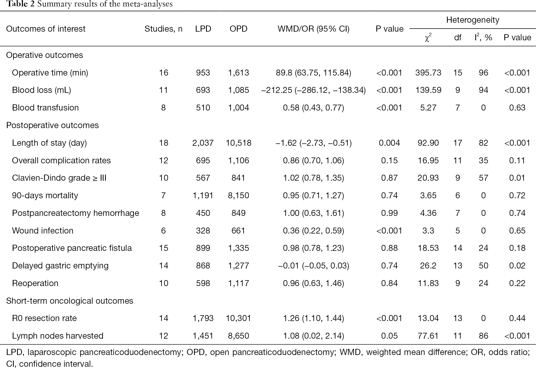 Table 2
