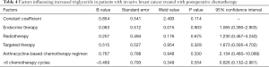 Click on image to zoom Table 4