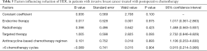 Click on image to zoom Table 5