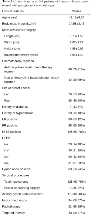 Click on image to zoom Table 1