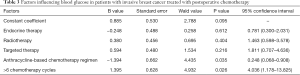 Click on image to zoom Table 3
