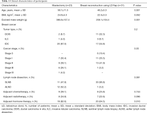 Click on image to zoom Table 1