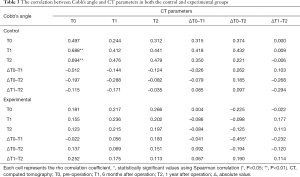 Click on image to zoom Table 3