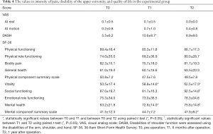 Click on image to zoom Table 4
