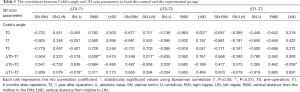 Click on image to zoom Table 5