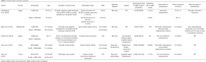 Click on image to zoom Table 1