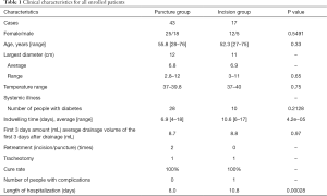 Click on image to zoom Table 1