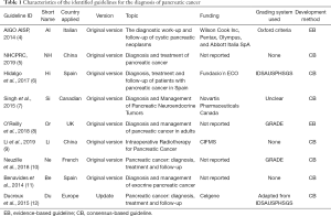 Click on image to zoom Table 1