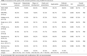 Click on image to zoom Table 2