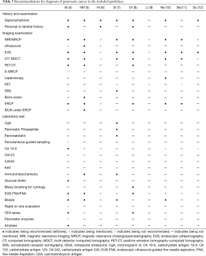 Click on image to zoom Table 3