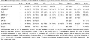 Click on image to zoom Table 4