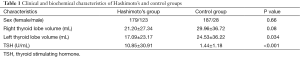 Click on image to zoom Table 1