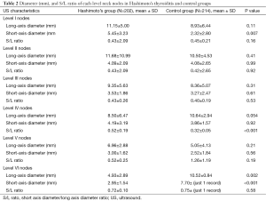 Click on image to zoom Table 2