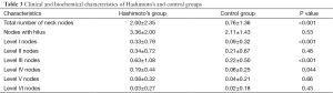 Click on image to zoom Table 3