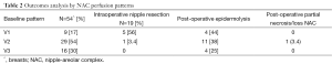Click on image to zoom Table 2