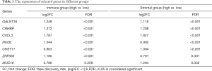 Click on image to zoom Table 1