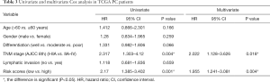 Click on image to zoom Table 3