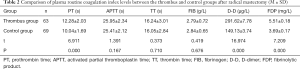 Click on image to zoom Table 2