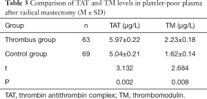 Click on image to zoom Table 3