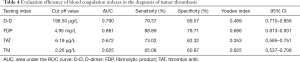 Click on image to zoom Table 4