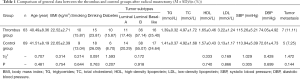 Click on image to zoom Table 1