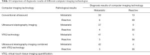 Click on image to zoom Table 1