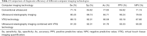 Click on image to zoom Table 2