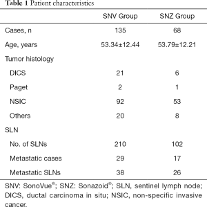Click on image to zoom Table 1