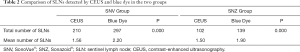 Click on image to zoom Table 2