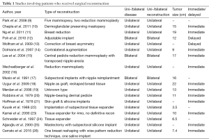 Click on image to zoom Table 1