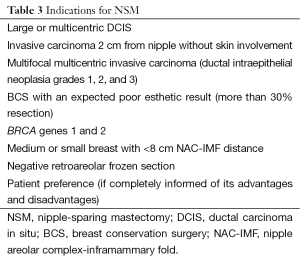 Click on image to zoom Table 3