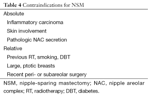 Table 4