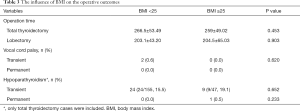 Click on image to zoom Table 3