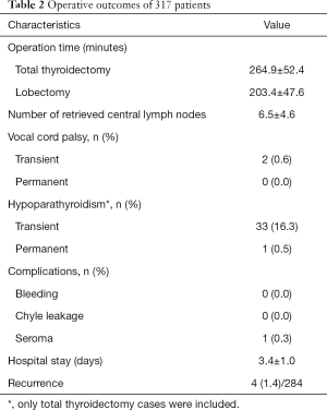 Click on image to zoom Table 2