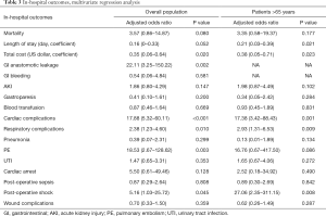 Click on image to zoom Table 3