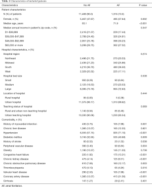 Click on image to zoom Table 1