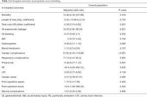 Click on image to zoom Table 2