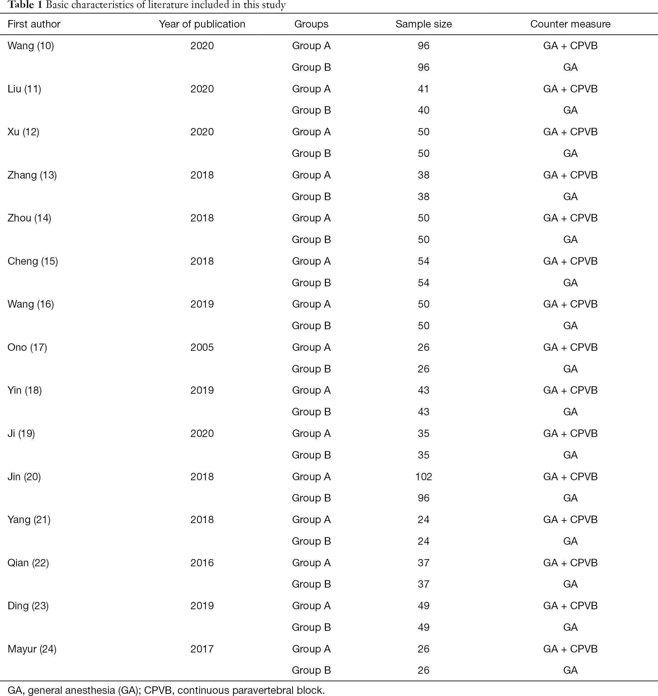 Table 1