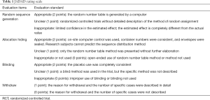 Click on image to zoom Table 1