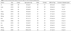 Click on image to zoom Table 2