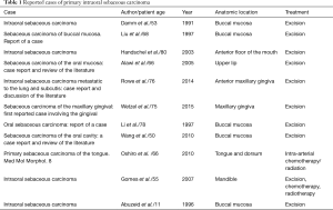 Click on image to zoom Table 1